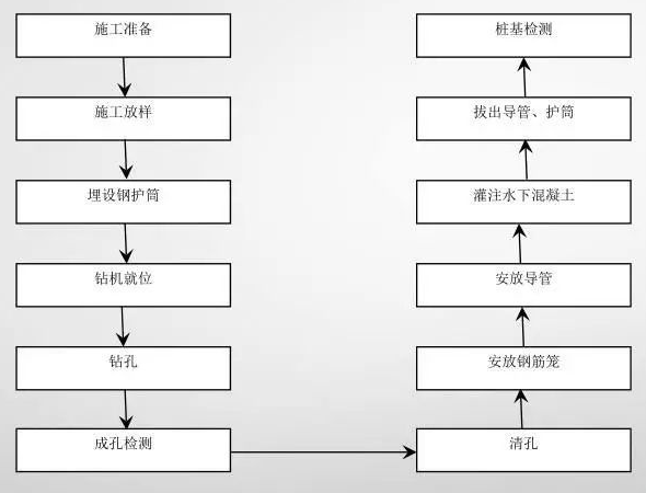 桥梁声测管标准化施工过程介绍